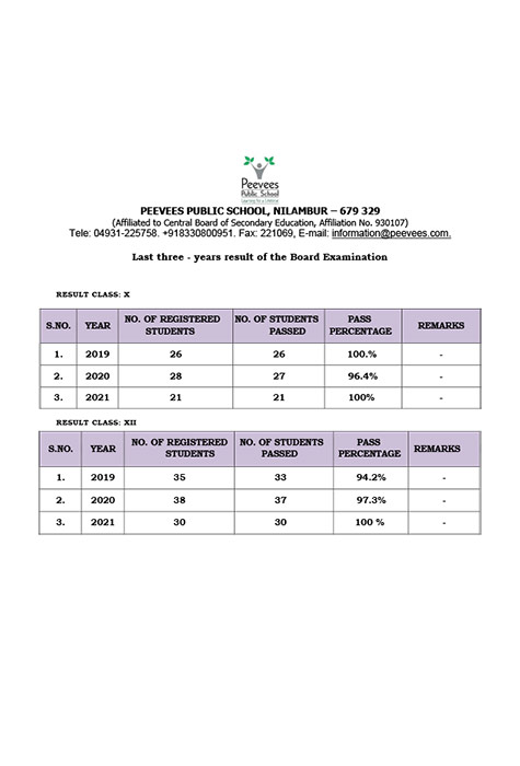 Three-year result of the board examination