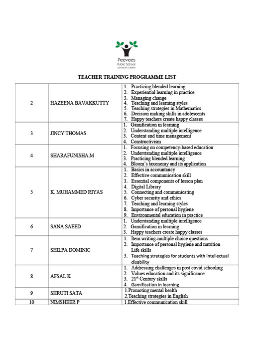 Details of teacher training list